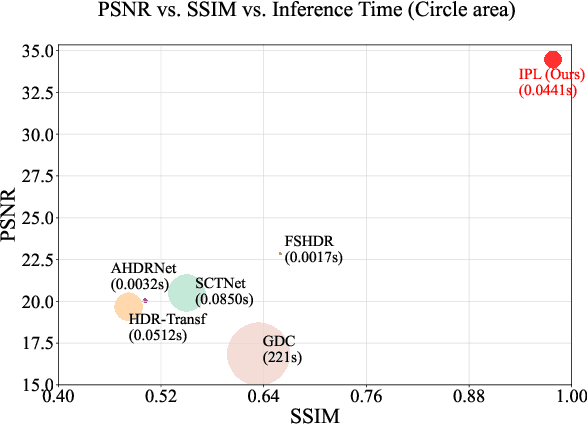 Figure 1 for Ultra-High-Definition Dynamic Multi-Exposure Image Fusion via Infinite Pixel Learning