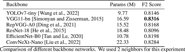 Figure 4 for WoodYOLO: A Novel Object Detector for Wood Species Detection in Microscopic Images