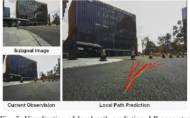 Figure 3 for KiteRunner: Language-Driven Cooperative Local-Global Navigation Policy with UAV Mapping in Outdoor Environments