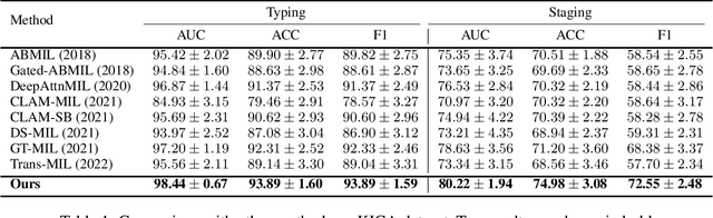 Figure 2 for MulGT: Multi-task Graph-Transformer with Task-aware Knowledge Injection and Domain Knowledge-driven Pooling for Whole Slide Image Analysis