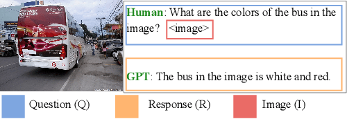 Figure 3 for Filter Images First, Generate Instructions Later: Pre-Instruction Data Selection for Visual Instruction Tuning