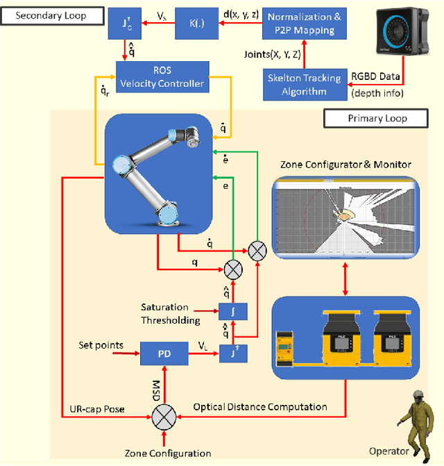 Figure 2 for Collaborating for Success: Optimizing System Efficiency and Resilience Under Agile Industrial Settings