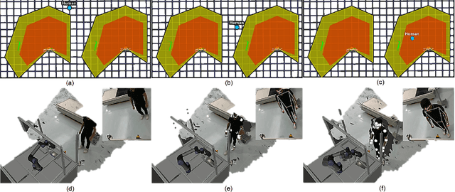 Figure 3 for Collaborating for Success: Optimizing System Efficiency and Resilience Under Agile Industrial Settings