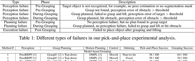 Figure 2 for SCENEREPLICA: Benchmarking Real-World Robot Manipulation by Creating Reproducible Scenes