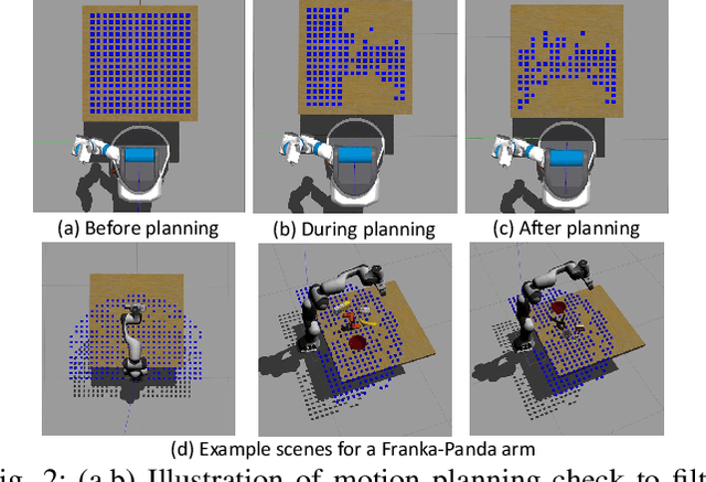 Figure 3 for SCENEREPLICA: Benchmarking Real-World Robot Manipulation by Creating Reproducible Scenes