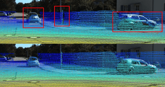 Figure 1 for UniCal: a Single-Branch Transformer-Based Model for Camera-to-LiDAR Calibration and Validation