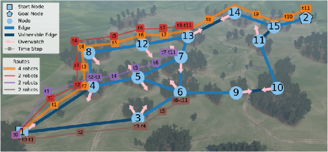 Figure 1 for Multi-Robot Planning on Dynamic Topological Graphs using Mixed-Integer Programming