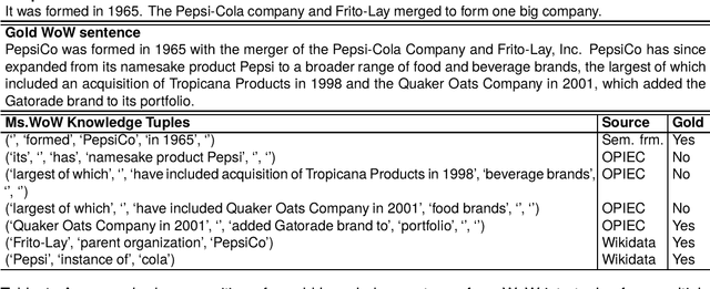 Figure 1 for A Knowledge Plug-and-Play Test Bed for Open-domain Dialogue Generation