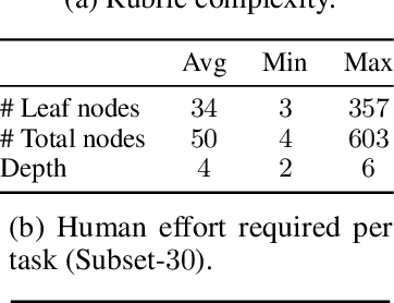Figure 3 for Mind2Web 2: Evaluating Agentic Search with Agent-as-a-Judge