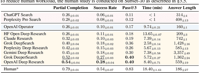 Figure 4 for Mind2Web 2: Evaluating Agentic Search with Agent-as-a-Judge
