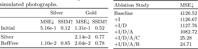 Figure 2 for Reference-Free 3D Reconstruction of Brain Dissection Photographs with Machine Learning