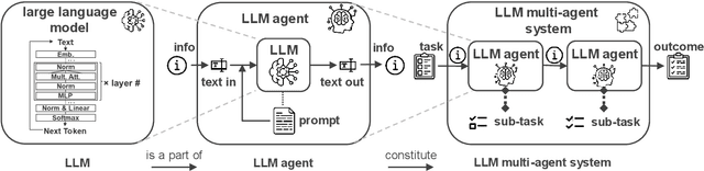 Figure 3 for Incorporating Large Language Models into Production Systems for Enhanced Task Automation and Flexibility