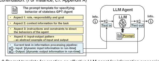 Figure 4 for Incorporating Large Language Models into Production Systems for Enhanced Task Automation and Flexibility