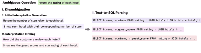 Figure 3 for Disambiguate First Parse Later: Generating Interpretations for Ambiguity Resolution in Semantic Parsing