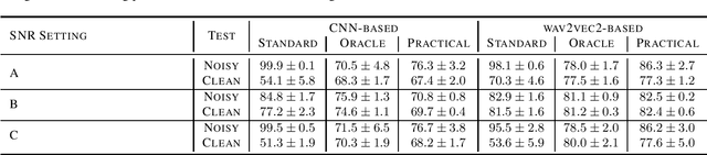 Figure 1 for Suppressing Noise Disparity in Training Data for Automatic Pathological Speech Detection