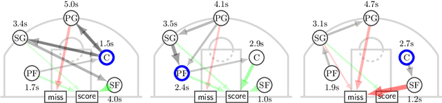Figure 1 for ULTRA-MC: A Unified Approach to Learning Mixtures of Markov Chains via Hitting Times