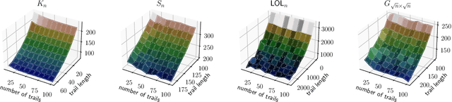 Figure 3 for ULTRA-MC: A Unified Approach to Learning Mixtures of Markov Chains via Hitting Times