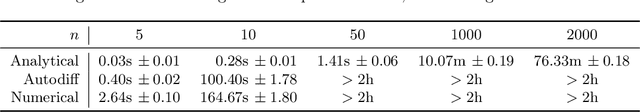 Figure 4 for ULTRA-MC: A Unified Approach to Learning Mixtures of Markov Chains via Hitting Times