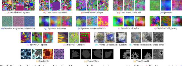 Figure 2 for Pre-training with Synthetic Patterns for Audio