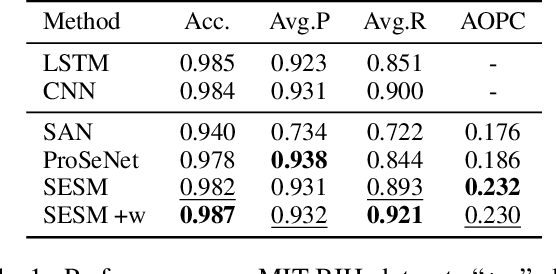 Figure 2 for Learning to Select Prototypical Parts for Interpretable Sequential Data Modeling