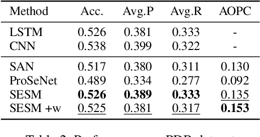 Figure 4 for Learning to Select Prototypical Parts for Interpretable Sequential Data Modeling