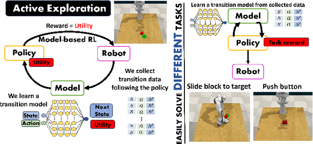 Figure 1 for Active Exploration in Bayesian Model-based Reinforcement Learning for Robot Manipulation