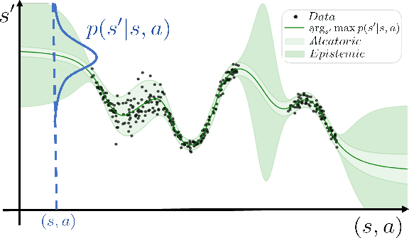 Figure 2 for Active Exploration in Bayesian Model-based Reinforcement Learning for Robot Manipulation