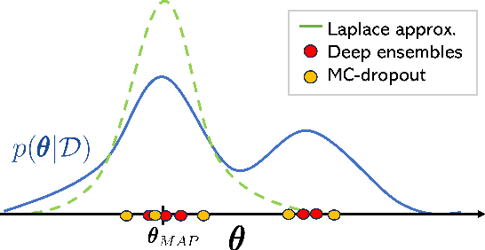 Figure 3 for Active Exploration in Bayesian Model-based Reinforcement Learning for Robot Manipulation