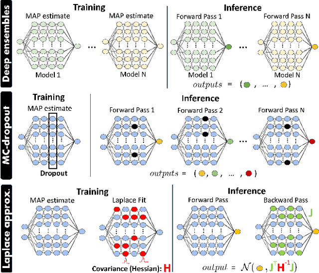 Figure 4 for Active Exploration in Bayesian Model-based Reinforcement Learning for Robot Manipulation