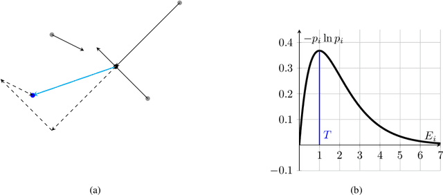 Figure 1 for Entropy Aware Message Passing in Graph Neural Networks
