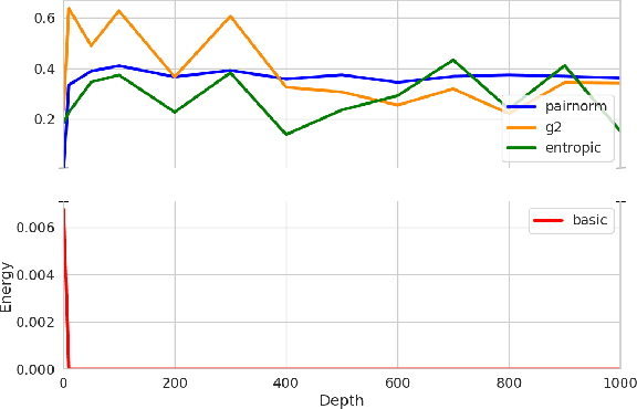 Figure 3 for Entropy Aware Message Passing in Graph Neural Networks
