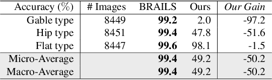 Figure 2 for Zero-shot Building Attribute Extraction from Large-Scale Vision and Language Models