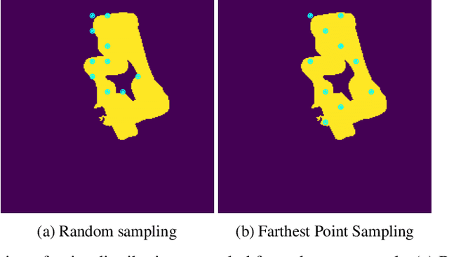 Figure 3 for Grounding Bodily Awareness in Visual Representations for Efficient Policy Learning