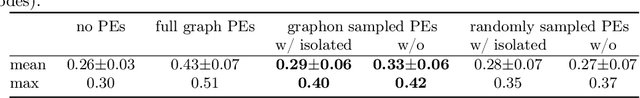 Figure 2 for A Poincaré Inequality and Consistency Results for Signal Sampling on Large Graphs