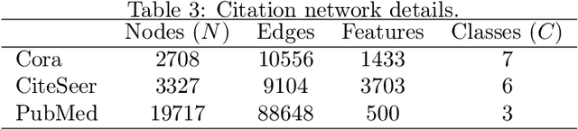 Figure 3 for A Poincaré Inequality and Consistency Results for Signal Sampling on Large Graphs