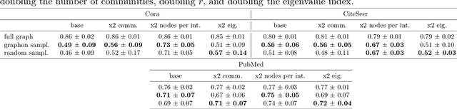 Figure 1 for A Poincaré Inequality and Consistency Results for Signal Sampling on Large Graphs