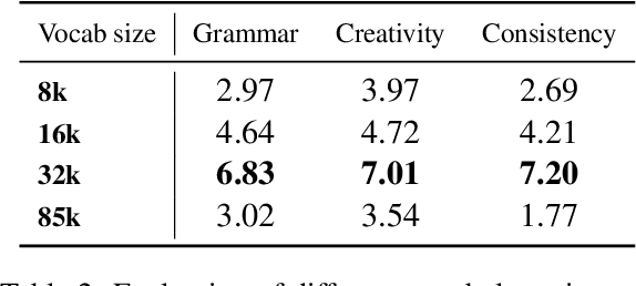 Figure 3 for Improving Language Models Trained with Translated Data via Continual Pre-Training and Dictionary Learning Analysis