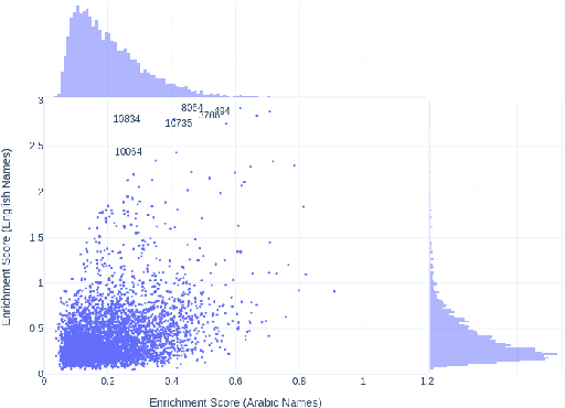 Figure 4 for Improving Language Models Trained with Translated Data via Continual Pre-Training and Dictionary Learning Analysis