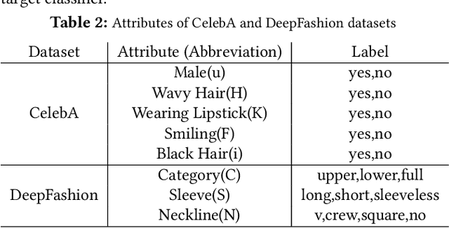 Figure 4 for Adversarial Attacks on Hidden Tasks in Multi-Task Learning