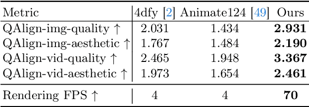 Figure 1 for Comp4D: LLM-Guided Compositional 4D Scene Generation