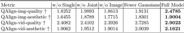 Figure 3 for Comp4D: LLM-Guided Compositional 4D Scene Generation