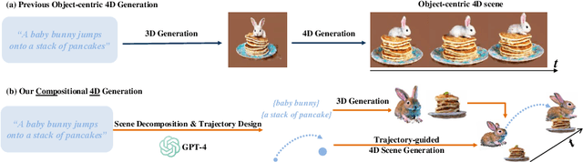 Figure 2 for Comp4D: LLM-Guided Compositional 4D Scene Generation