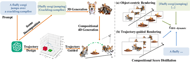 Figure 4 for Comp4D: LLM-Guided Compositional 4D Scene Generation