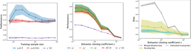 Figure 1 for Biases in In Silico Evaluation of Molecular Optimization Methods and Bias-Reduced Evaluation Methodology