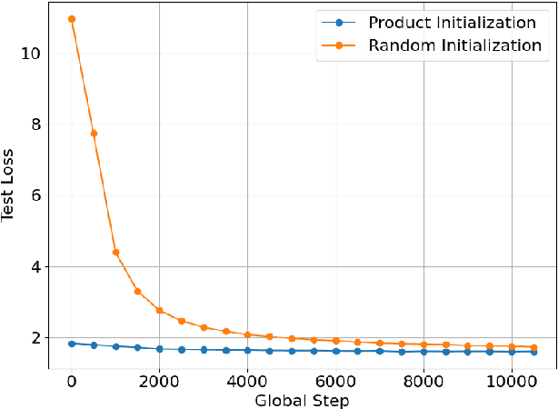 Figure 3 for Enabling Autoregressive Models to Fill In Masked Tokens