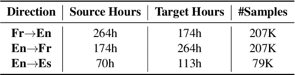 Figure 2 for CTC-based Non-autoregressive Textless Speech-to-Speech Translation