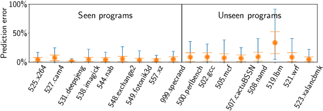 Figure 3 for Learning Independent Program and Architecture Representations for Generalizable Performance Modeling