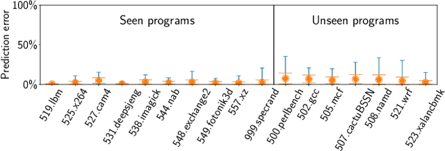 Figure 4 for Learning Independent Program and Architecture Representations for Generalizable Performance Modeling