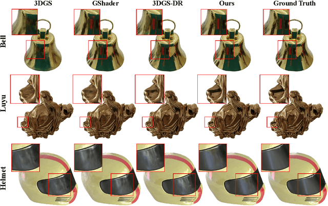 Figure 3 for Reflective Gaussian Splatting