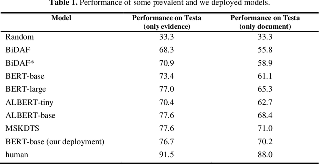 Figure 2 for Teach model to answer questions after comprehending the document